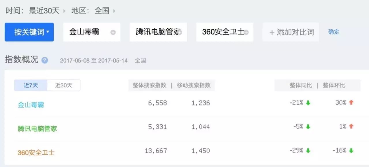 杀病毒软件360下载安装_360杀病毒的软件_杀毒软件360