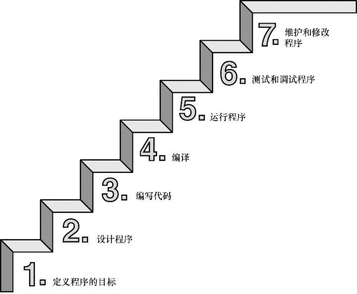 c语言软件编程_c语言编程教学软件_c语言编程软件教程