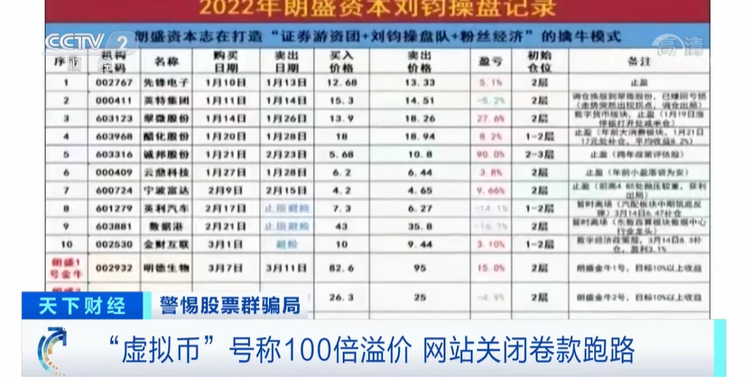 有推荐买股票的网站是骗局吗？_网上股票骗局揭秘_网络买股票骗局