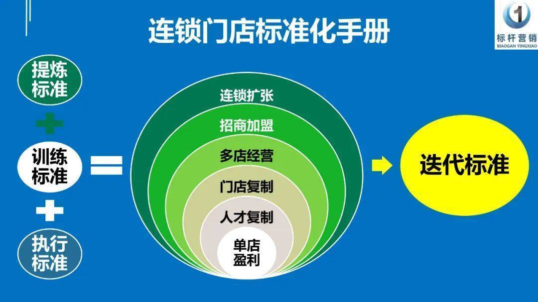 都江堰红旗村_都江堰红旗连锁超市_都江堰红旗连锁招聘
