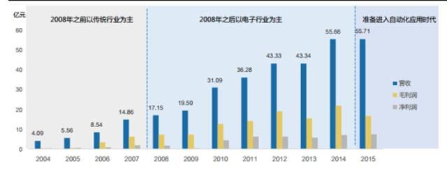 大族激光打标控制软件_大族激光打标软件下载_大族激光打标软件教程