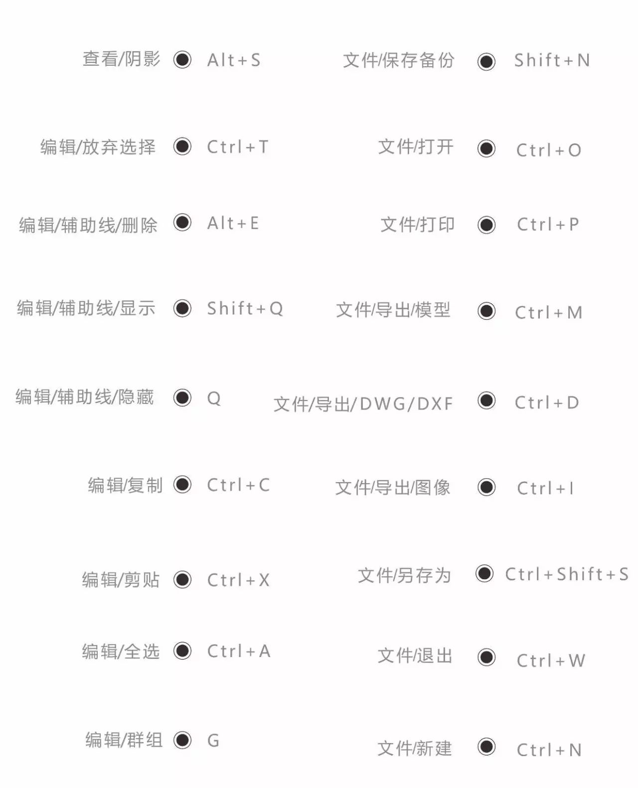 快捷鍵ctrl大全_sketch 快捷鍵_快捷鍵怎么設(shè)置