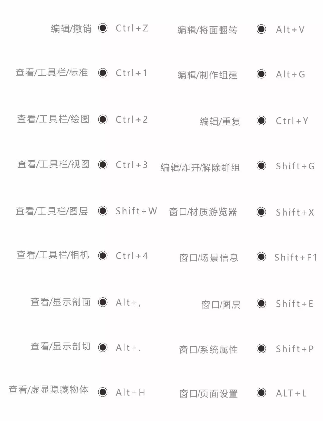 sketch 快捷鍵_快捷鍵怎么設(shè)置_快捷鍵ctrl大全