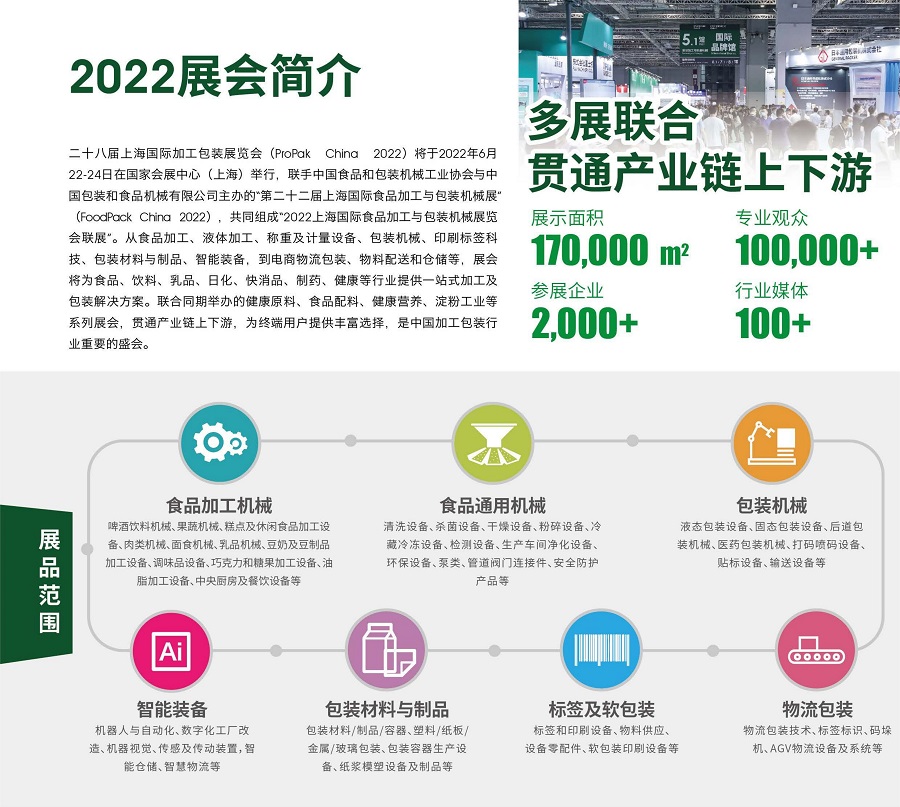 上海展会包装展_上海国际包装展2021时间表_上海国际包装展会时间