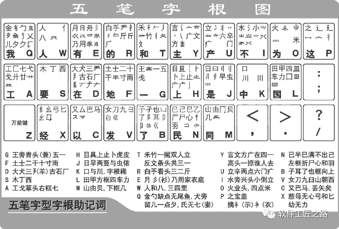 五笔字练字软件_练五笔输入法的软件_五笔练习软件