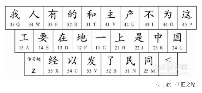 五笔字练字软件_五笔练习软件_练五笔输入法的软件