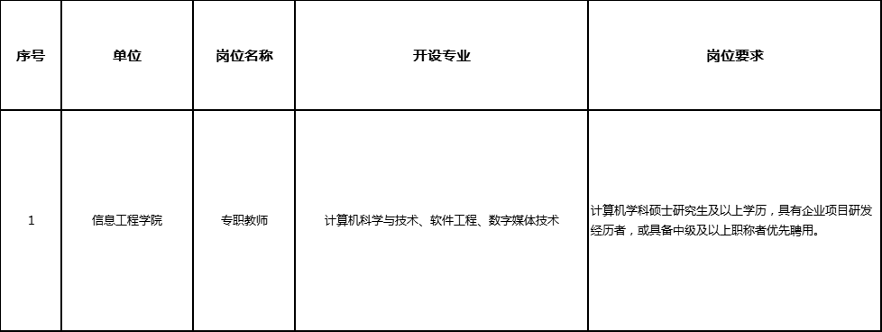 招聘信息模板_招聘信息_招聘信息发布平台
