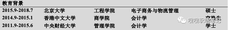 应聘外企简历模板_外企招聘简历模板_应聘简历模板外企怎么填