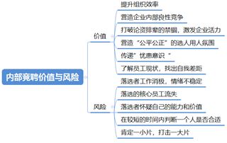 竞争上岗面试万能题_上岗面试竞争技巧有哪些_竞争上岗面试技巧