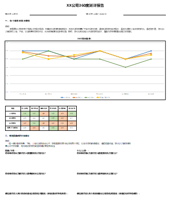 竞争上岗面试万能题_竞争上岗面试技巧_上岗面试竞争技巧有哪些