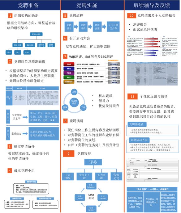 竞争上岗面试技巧_竞争上岗面试万能题_上岗面试竞争技巧有哪些