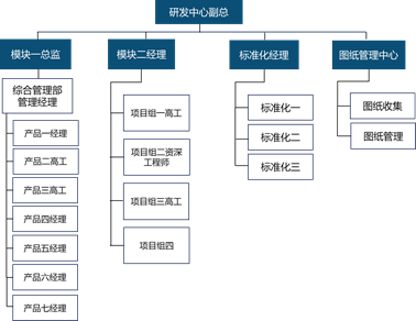 竞争上岗面试万能题_上岗面试竞争技巧有哪些_竞争上岗面试技巧