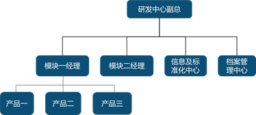 上岗面试竞争技巧有哪些_竞争上岗面试技巧_竞争上岗面试万能题