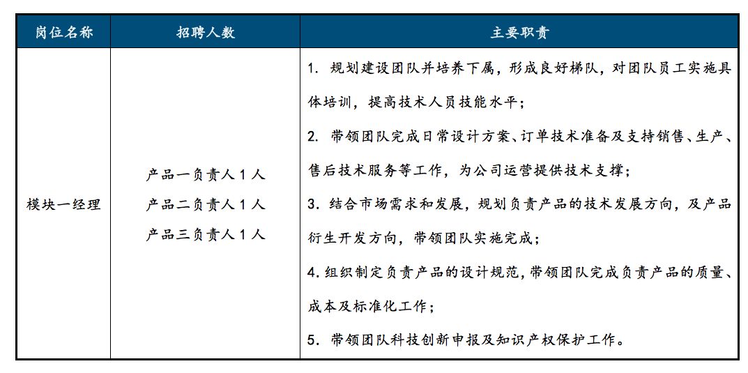 竞争上岗面试万能题_上岗面试竞争技巧有哪些_竞争上岗面试技巧