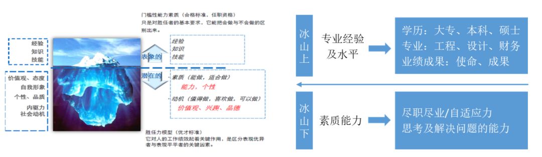 竞争上岗面试技巧_竞争上岗面试万能题_上岗面试竞争技巧有哪些