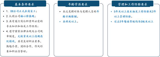 竞争上岗面试万能题_上岗面试竞争技巧有哪些_竞争上岗面试技巧