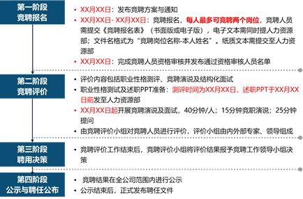 竞争上岗面试万能题_竞争上岗面试技巧_上岗面试竞争技巧有哪些