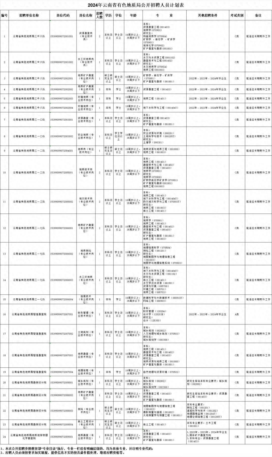 招聘信息_招聘信息最新招聘2024_招聘信息免费发布