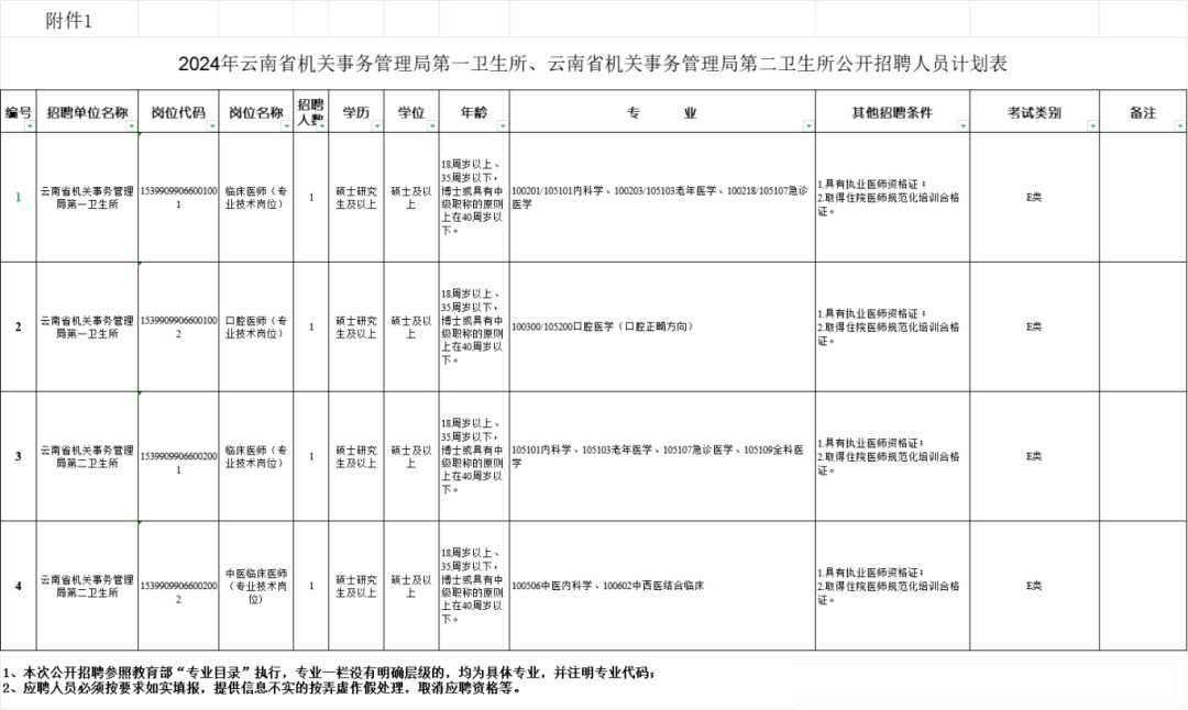 招聘信息最新招聘2024_招聘信息免费发布_招聘信息