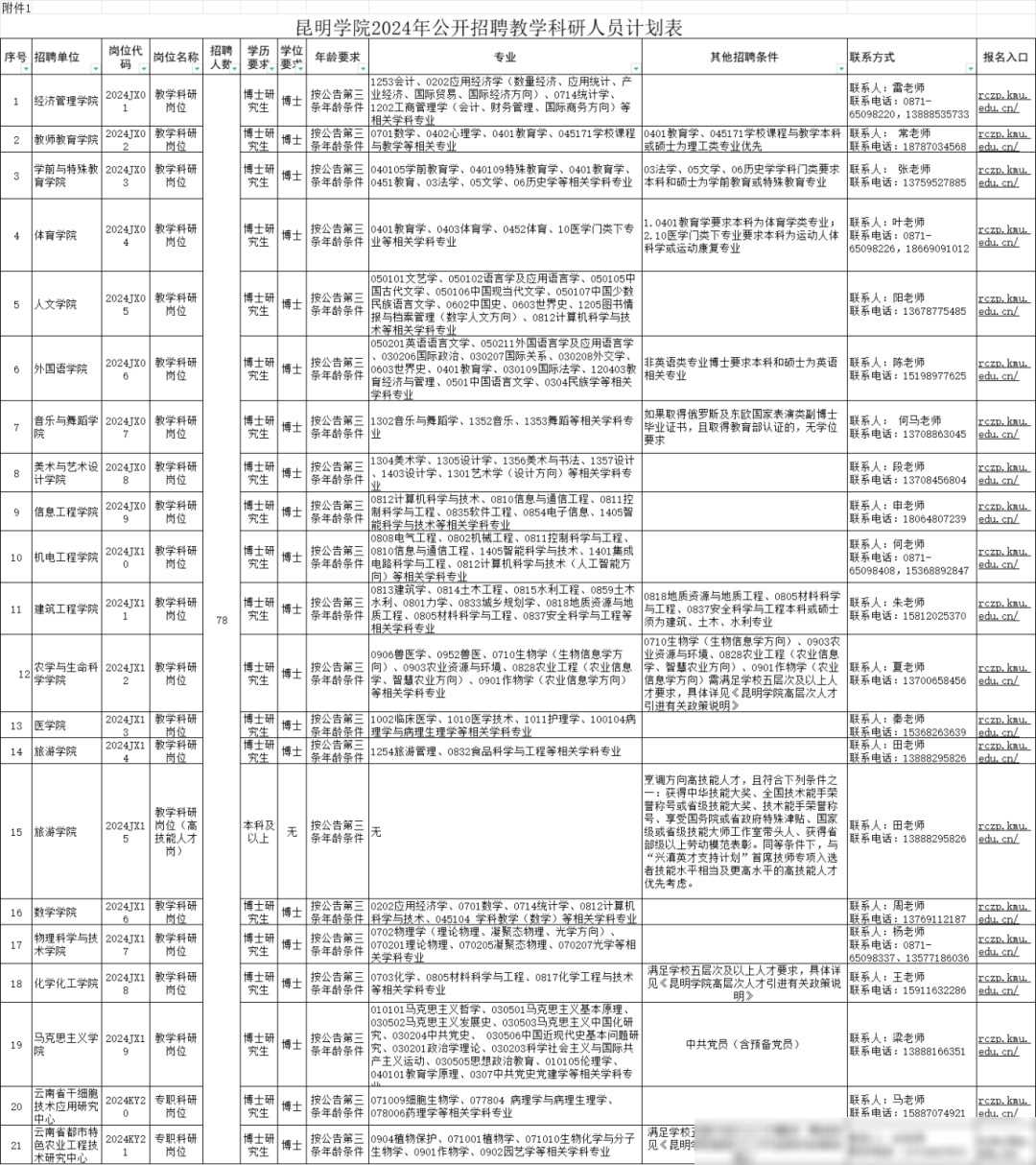 招聘信息最新招聘2024_招聘信息_招聘信息免费发布