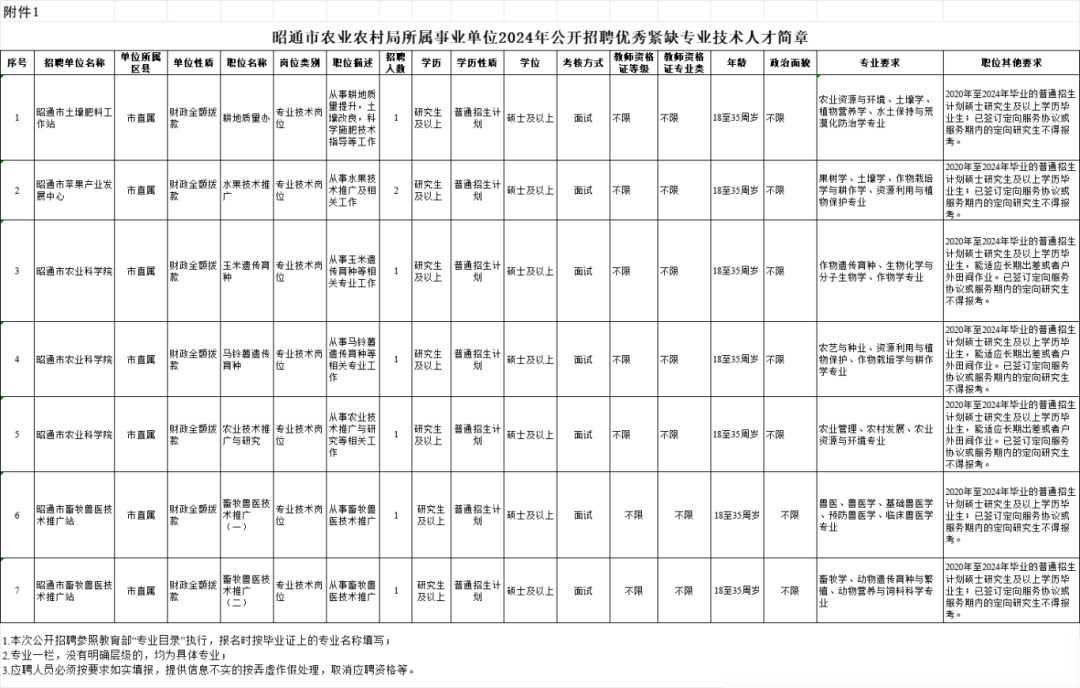招聘信息_招聘信息最新招聘2024_招聘信息免费发布