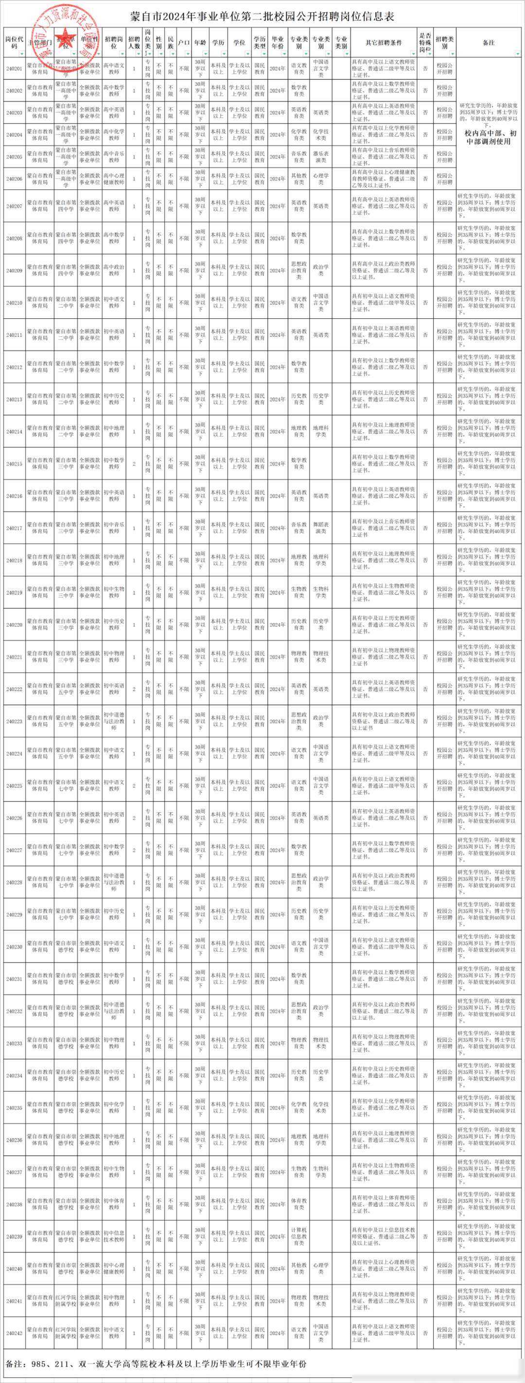招聘信息_招聘信息免费发布_招聘信息最新招聘2024