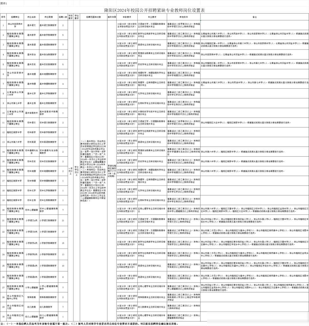 招聘信息_招聘信息免费发布_招聘信息最新招聘2024