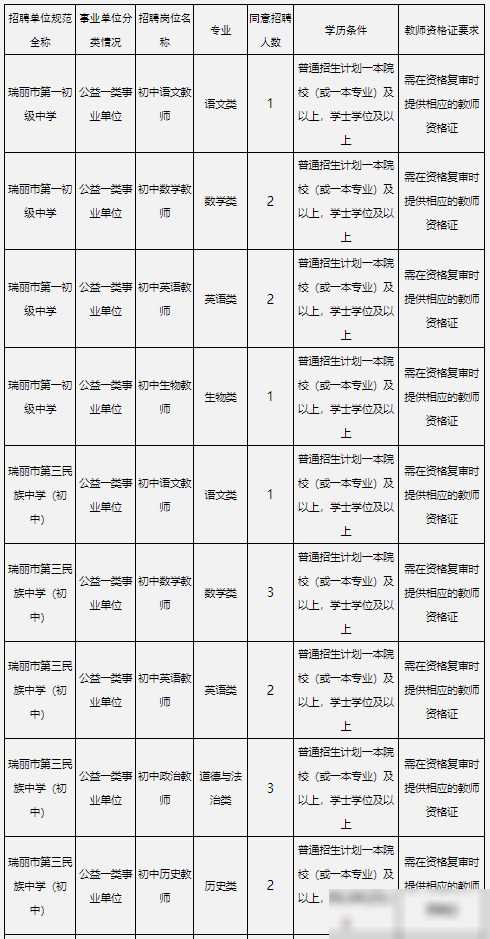 招聘信息最新招聘2024_招聘信息免费发布_招聘信息