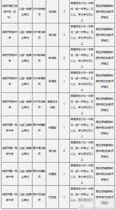 招聘信息免费发布_招聘信息_招聘信息最新招聘2024