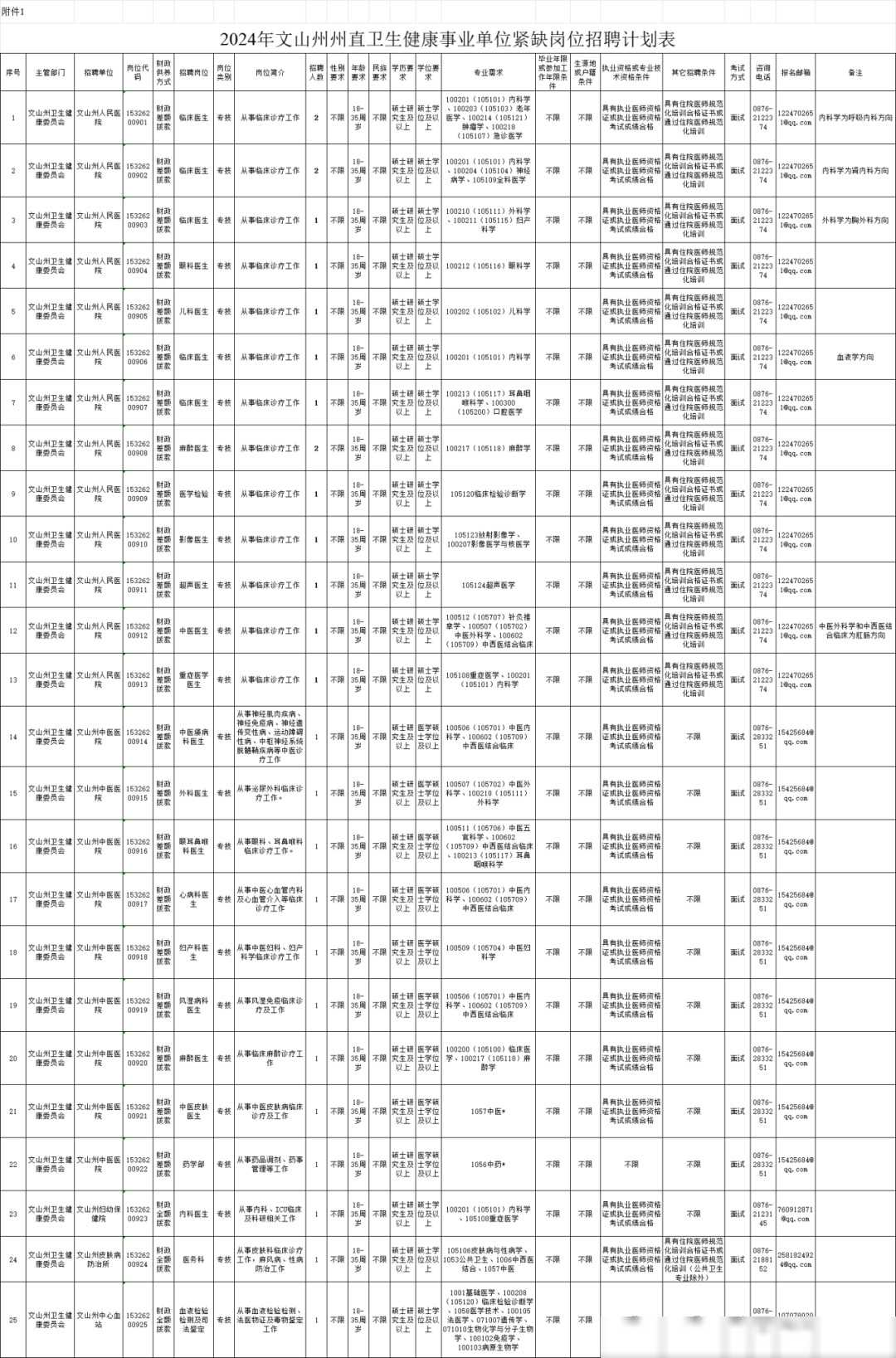 招聘信息最新招聘2024_招聘信息_招聘信息免费发布