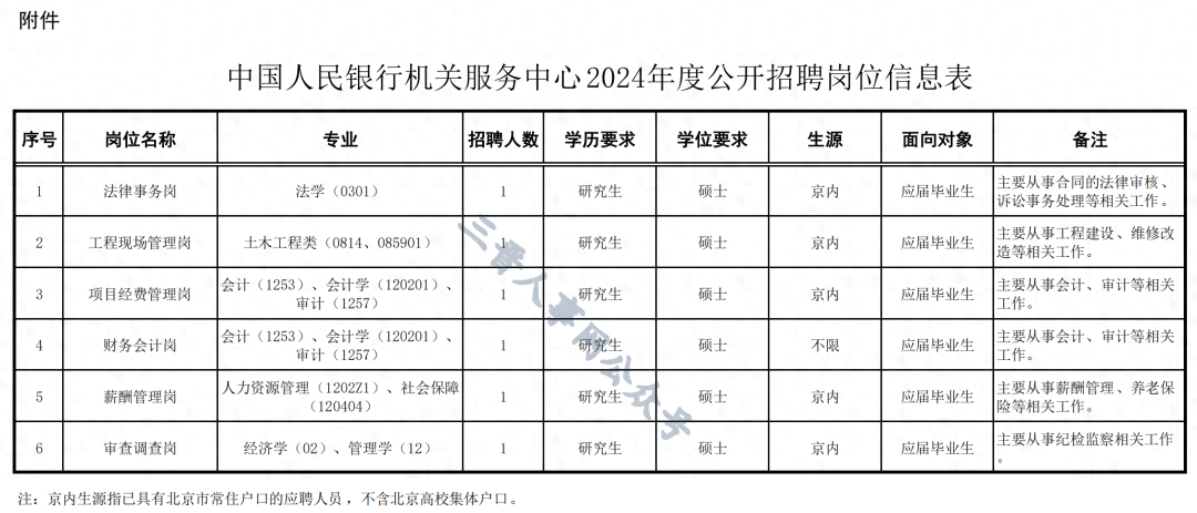 招聘网_招聘信息_招聘