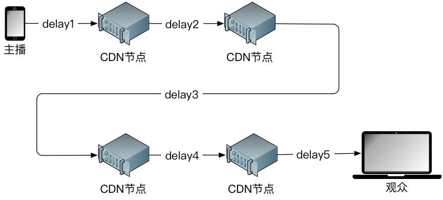 麦手直播平台_麦牙直播_直播连麦软件