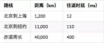 麦手直播平台_麦牙直播_直播连麦软件