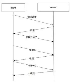 麦手直播平台_麦牙直播_直播连麦软件