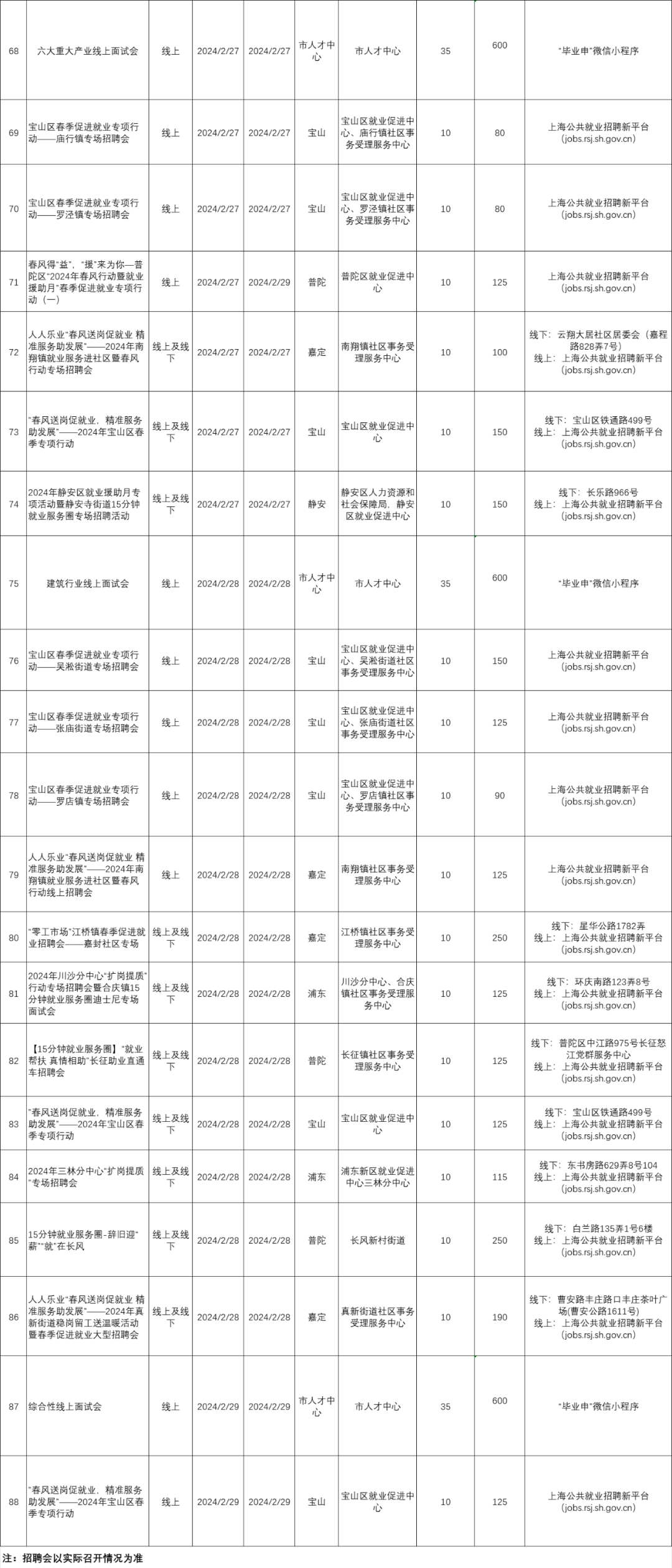 招聘_招聘58同城找工作_招聘信息