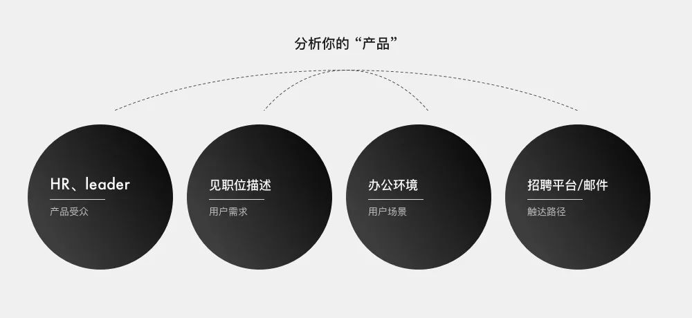 发简历的时候正文怎么填_给hr发简历格式_给hr发简历正文模板