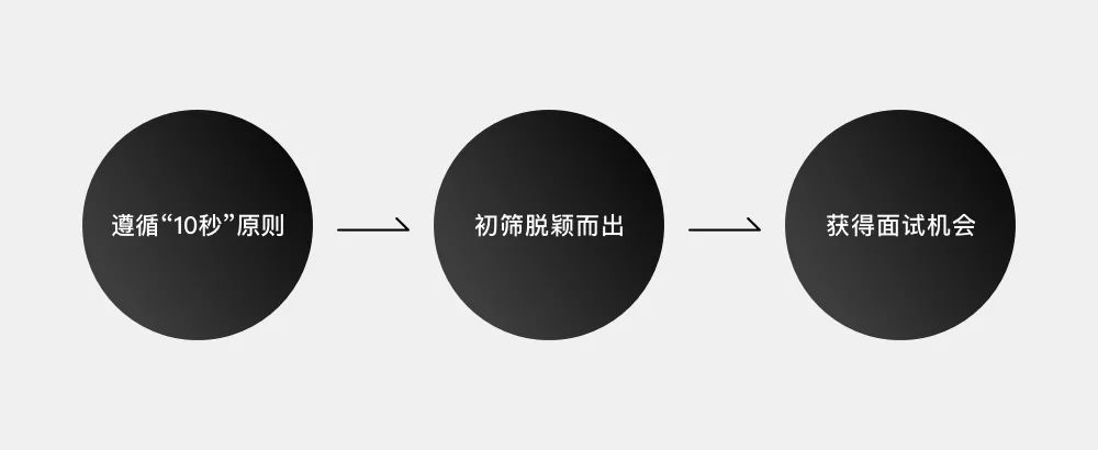 给hr发简历格式_发简历的时候正文怎么填_给hr发简历正文模板