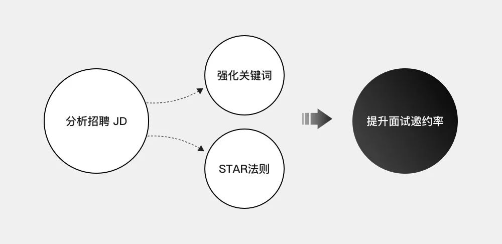 给hr发简历格式_给hr发简历正文模板_发简历的时候正文怎么填