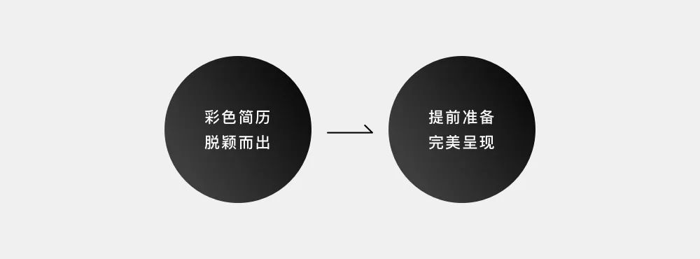 给hr发简历格式_给hr发简历正文模板_发简历的时候正文怎么填