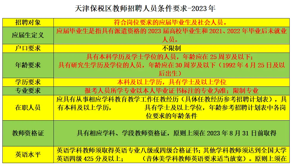 成都市郫都区犀浦街道社区卫生服务中心2024年第一批公开招聘编外人员16人