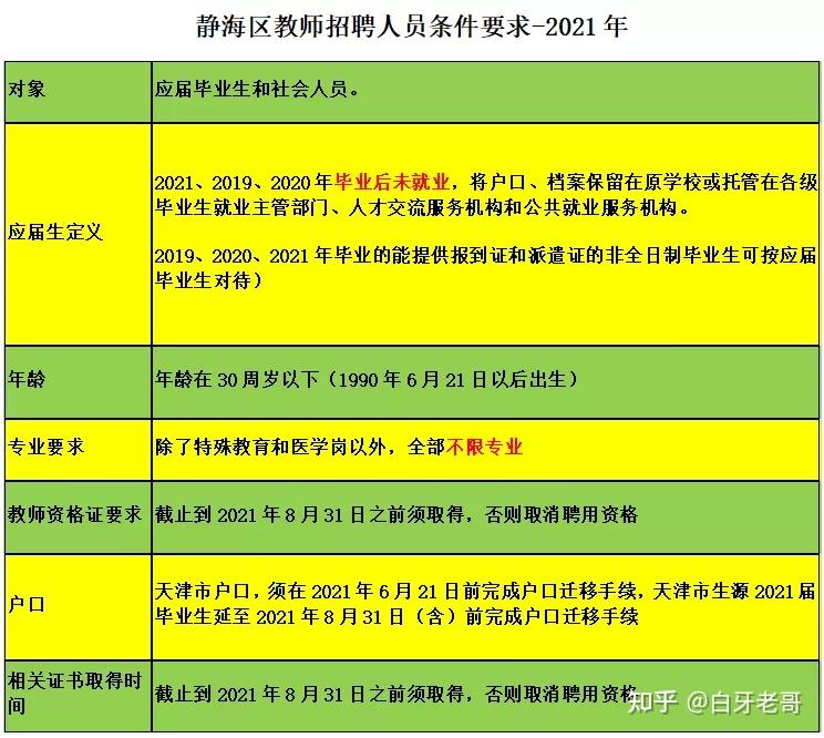 招聘成都考试银行内容有哪些_成都银行招聘考试考什么_成都银行招聘考试内容