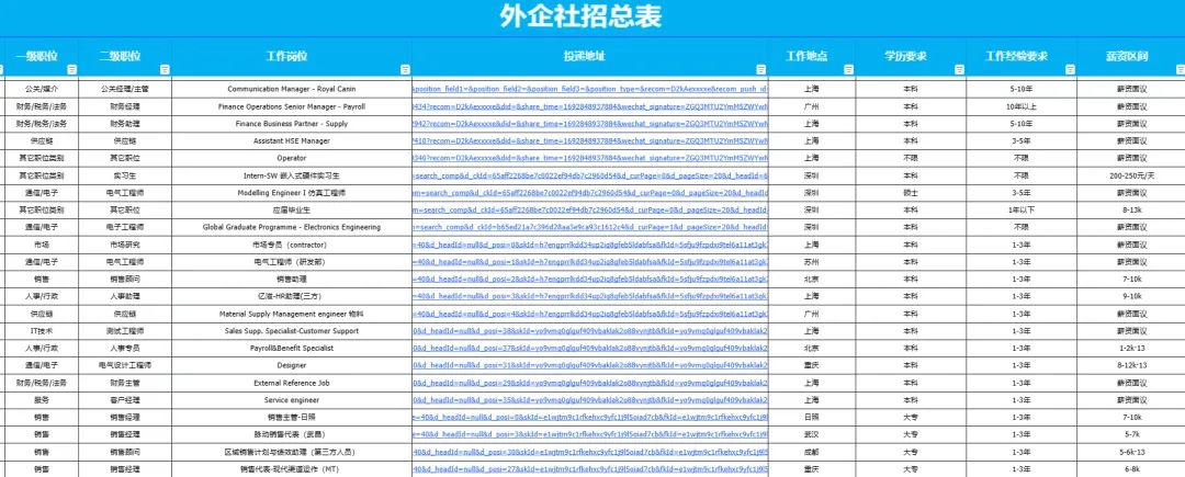 硕士研究生求职简历怎么写_简历硕士求职模板研究生怎么填_硕士研究生求职简历模板