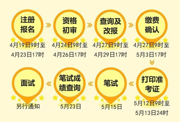 成都工业学院2016年公开招聘4名事业单位人员公告