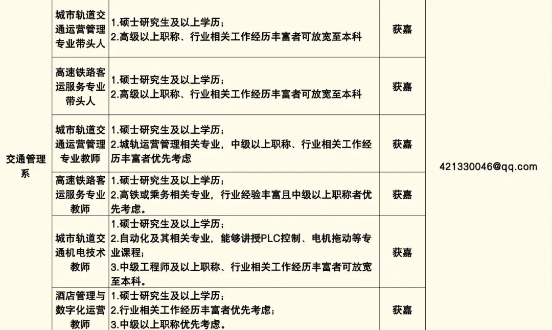 招聘信息发布文案_招聘信息_招聘信息发布平台