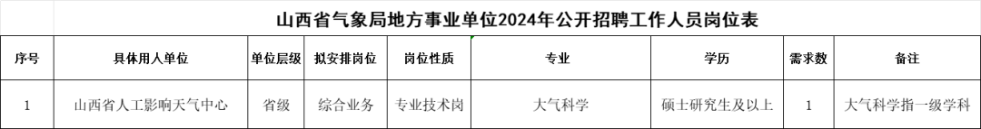 招聘网站_招聘_招聘网boss直聘