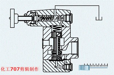 弹簧式阀门_弹簧阀门计算软件有哪些_阀门弹簧计算软件