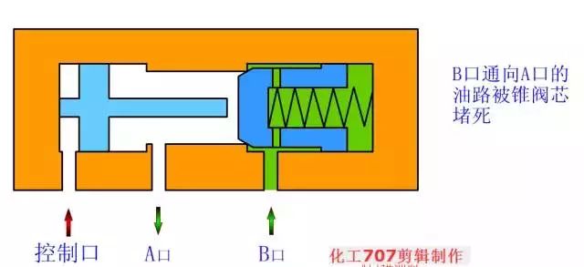 弹簧式阀门_弹簧阀门计算软件有哪些_阀门弹簧计算软件