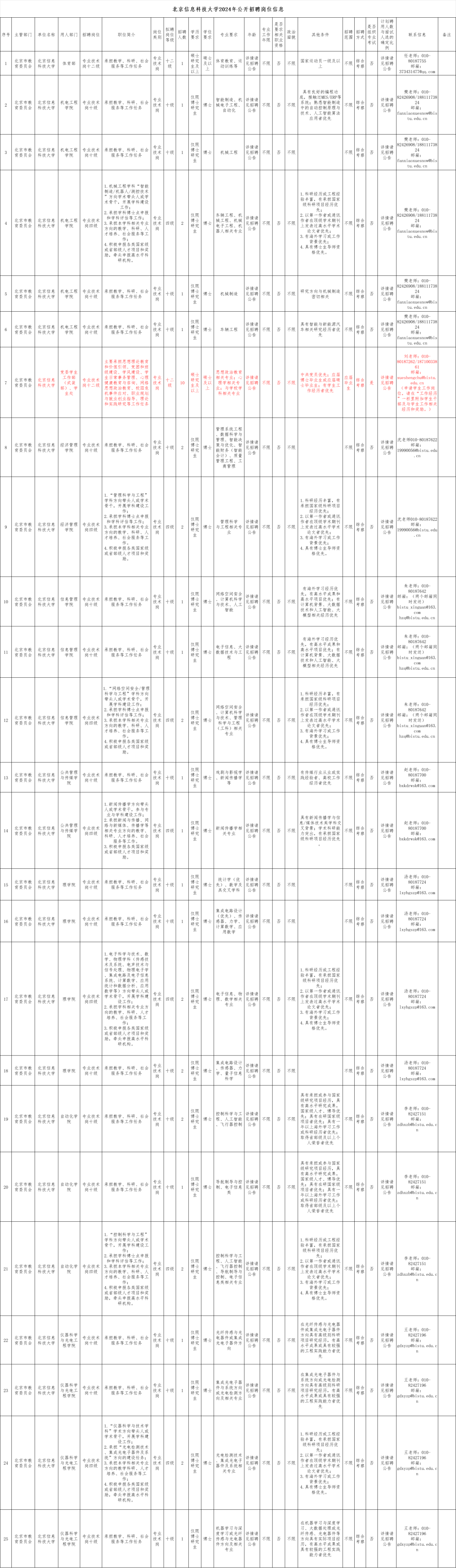 招聘信息模板_招聘信息_招聘信息最新招聘2024