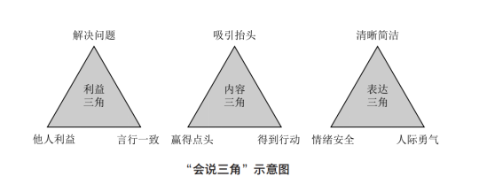 下周要在领导和同事面前汇报项目进度，你会怎么做？