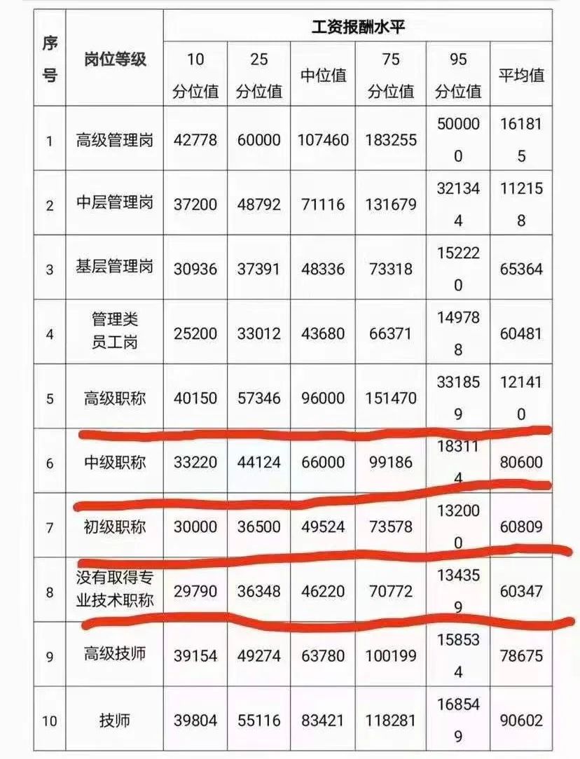 人资通知面试技巧_人资通知面试技巧_人资通知面试技巧